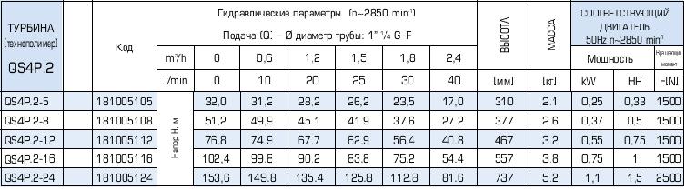 Параметры