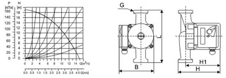 grafik