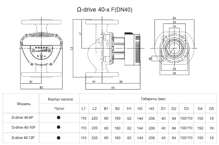 gabarity-cirkulyacionnyh-nasosov-termowater-omega-40-10
