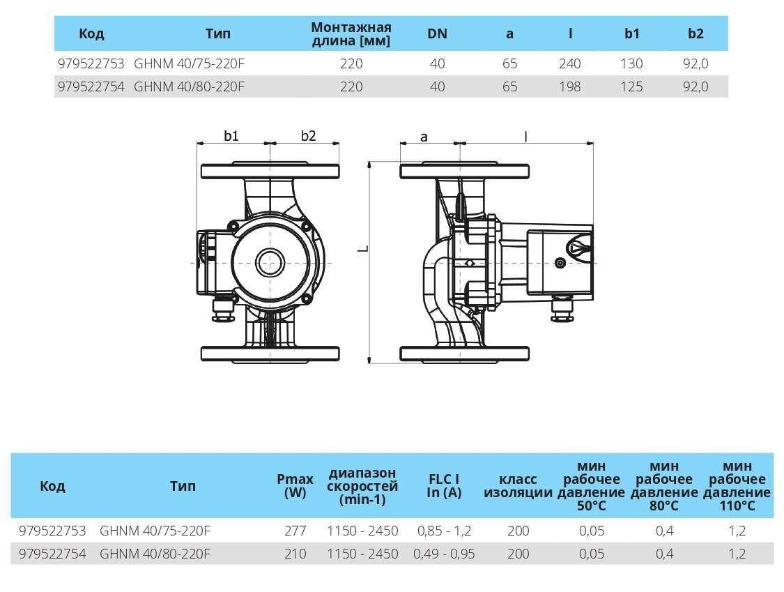 gabarity-cirkulyacionnyh-nasosov-imppumps-ghnm-220