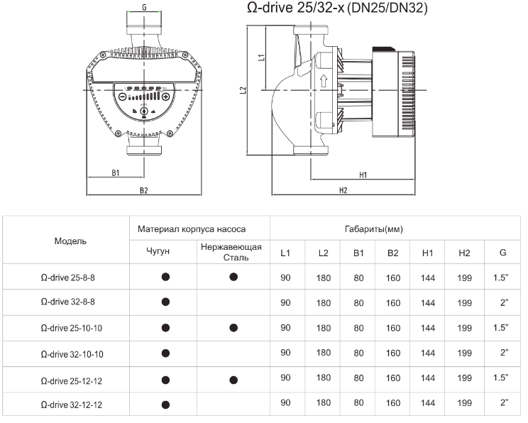 Габаритные размеры циркуляционных насосов TERMOWATER Ω-drive (Omega-drive) ХХ-8/10/12 gabarity-cirkulyacionnyh-nasosov-termowater-omega-8-10