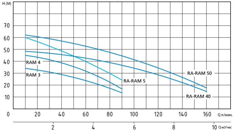 RAM 50 TAB