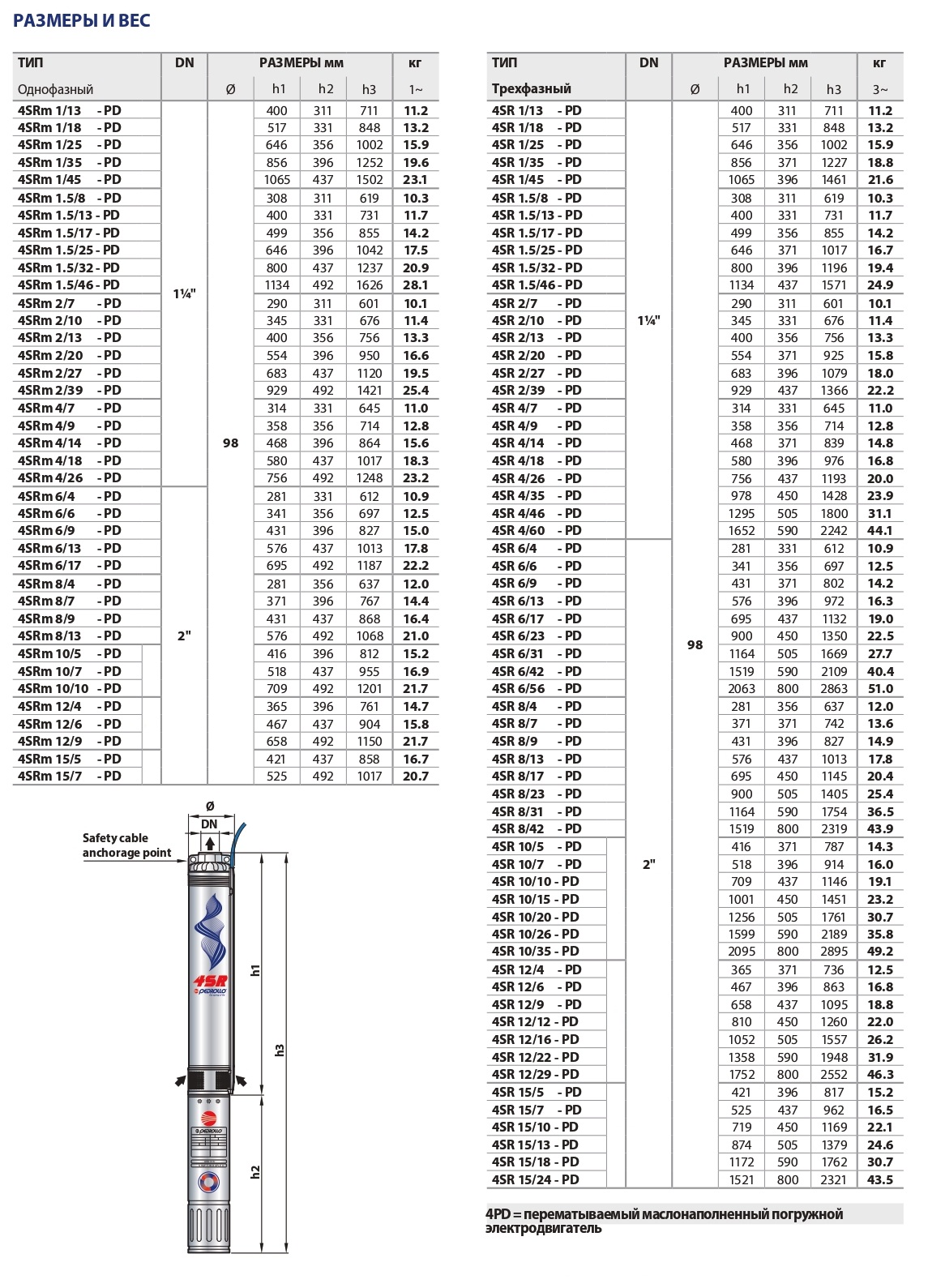 gabaritnye-razmery-skvazinnyh-nasosov-4sr-10-12-15