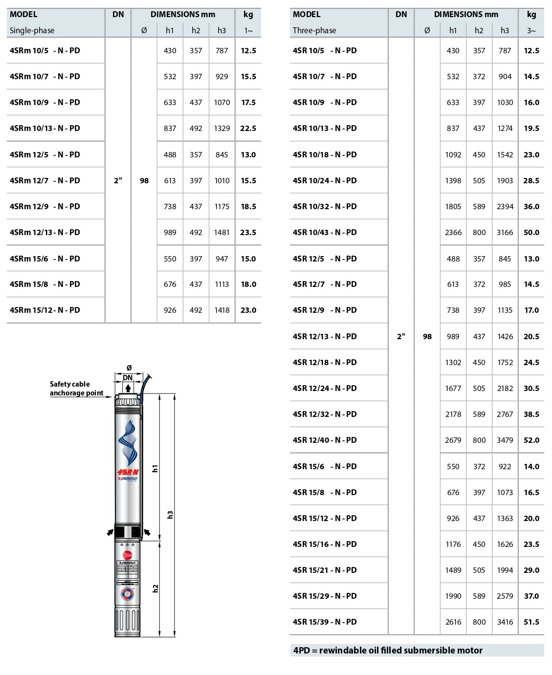 gabaritnye-razmery-skvazinnyh-nasosov-4sr-n