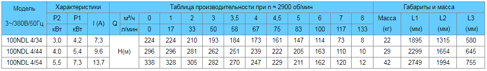 tablica-rabochih-harakteristik-nasosov-needle-100ndl-4.0