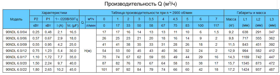 tablica-rabochih-harakteristik-nasosov-needle-90