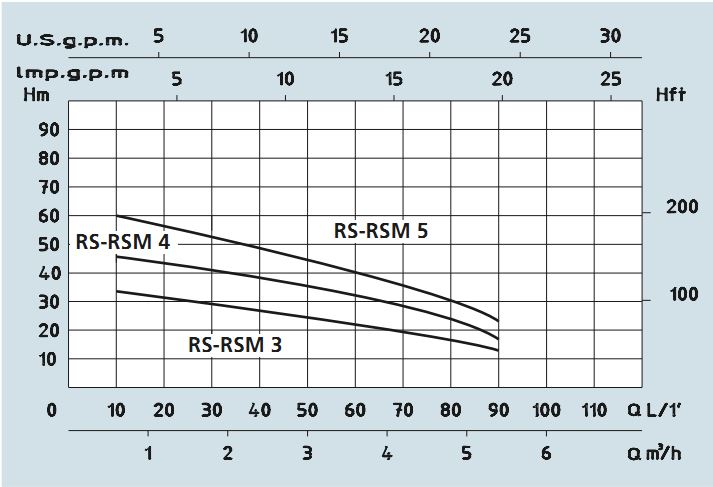 QH Speroni PSM 3-5