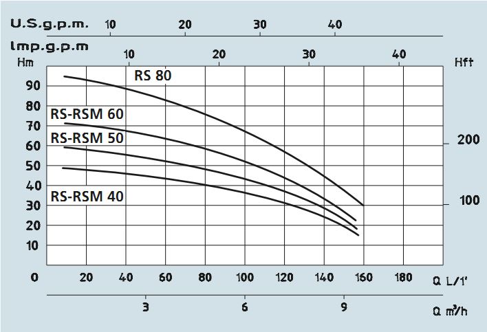 QH Speroni PSM 40-60