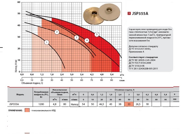 JPS355