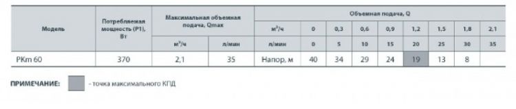 -catalog-nasosy-poverhnostnye-PKm-60-2-800x800