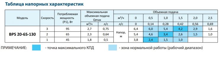 -catalog-nasosy-tsirkulyatsionnye-BPS-20-4S-130-800x800