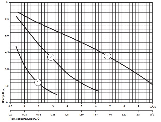 НQ  BPS 32-8S-180