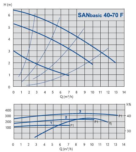 SAN_40_70F