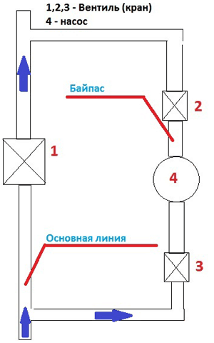 bajpas-otoplenija1