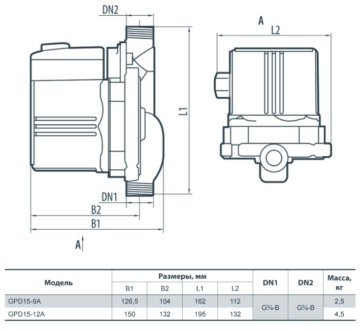 gabarity-nasosov-termowater-gpd-6