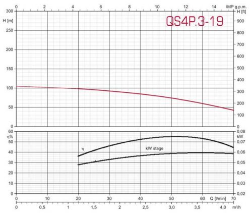 QS4P.3_19graf