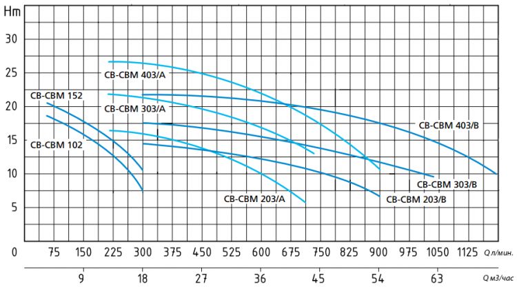 CB 1023