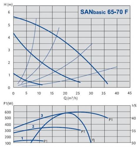 SAN_65_70F