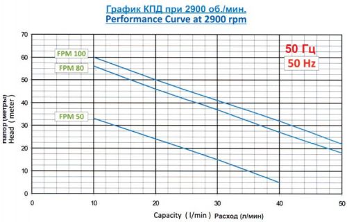 FPM80graf