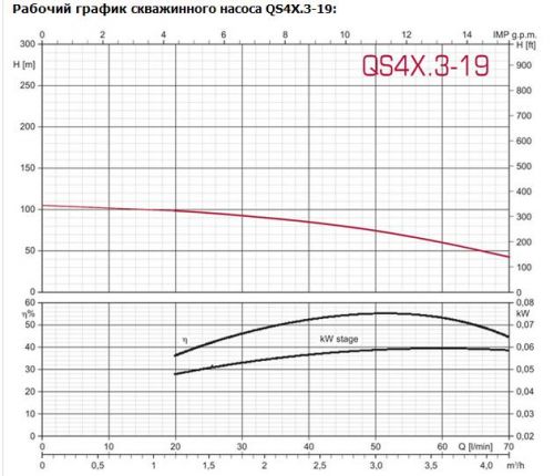 QS4X.3_19graf