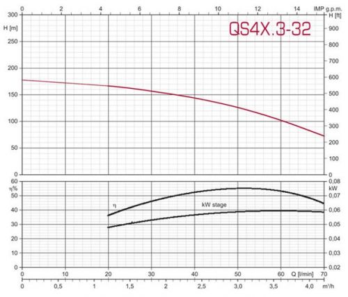 QS4X.3_32graf