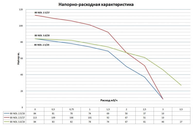 рабочие характеристики  