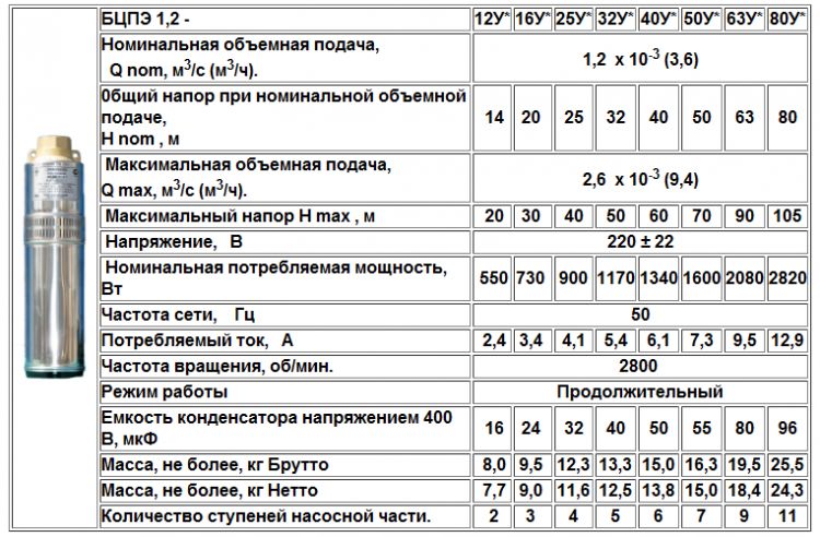 tehnicheskaya_harakteristika_nasosov_VODOLEY_BCPE 1.2-12jc_enl