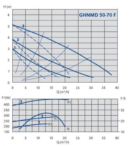 GHNMDgraf50_70